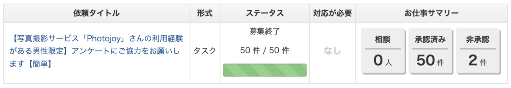 CrowdWorksにて調査