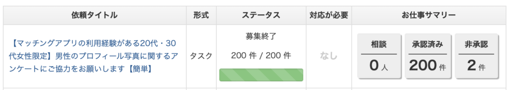 CrowdWorksにて調査