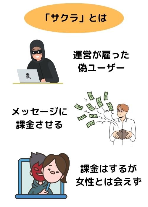 「サクラ」とは