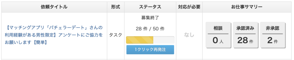 CrowdWorksにて調査