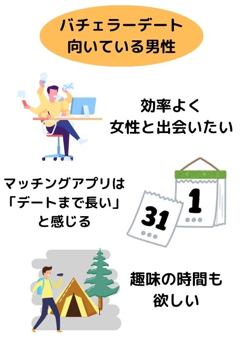 バチェラーデート向いている男性