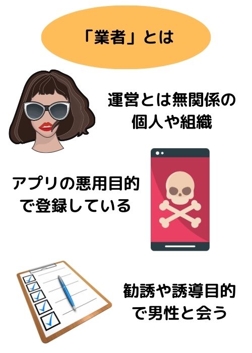 「業者」とは