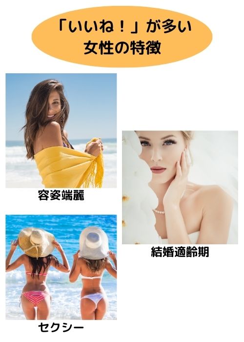「いいね！」が多い女性の特徴