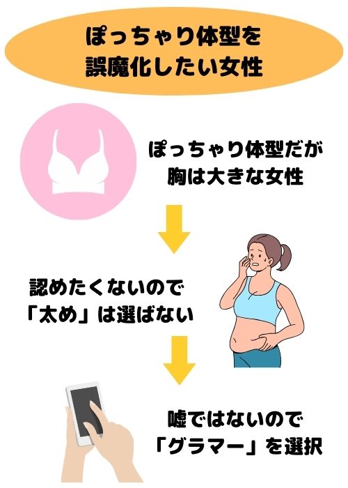 ぽっちゃり体型を誤魔化したい女性