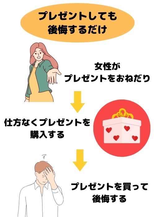 プレゼントしても後悔するだけ