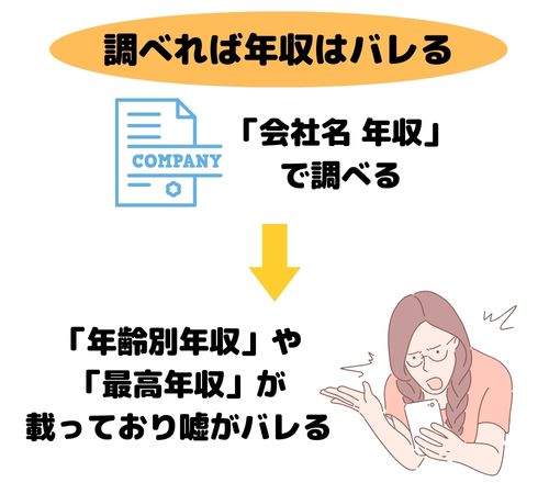 調べれば年収はバレる