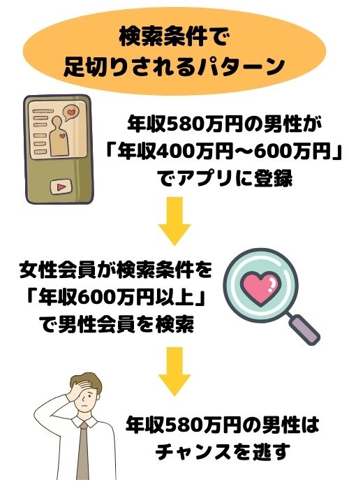 検索条件で足切りされるパターン