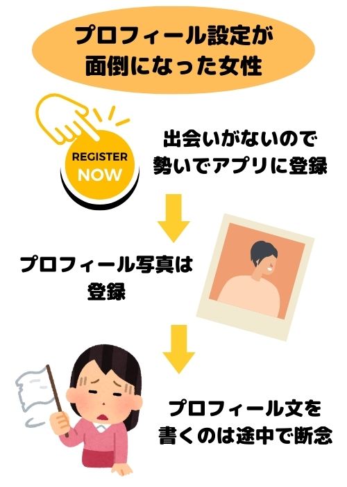 プロフィール設定が面倒になった女性