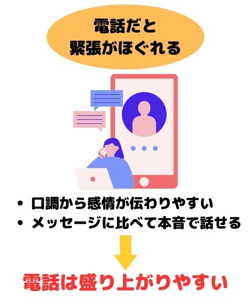 電話だと緊張がほぐれる