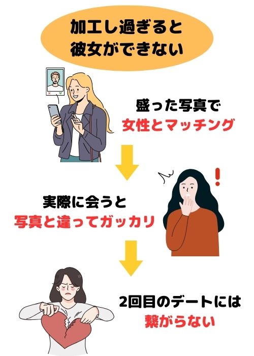 加工し過ぎると彼女ができない