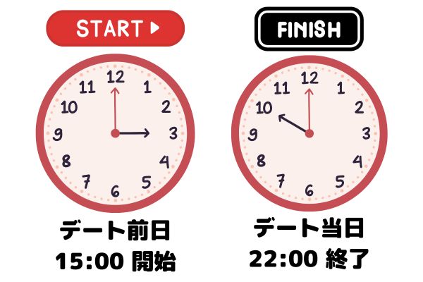 バチェラーデート　メッセージができる時間