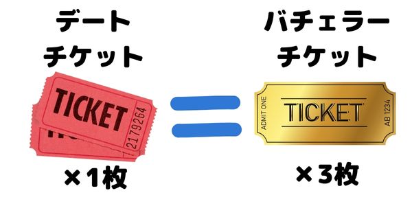 デートチケット1枚=バチェラーチケット3枚