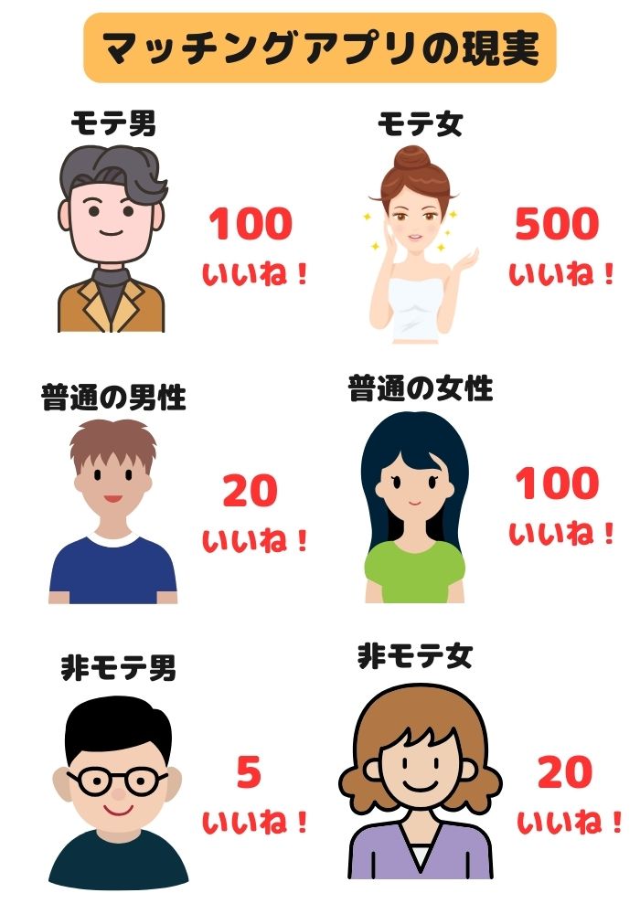 マッチングアプリの現実