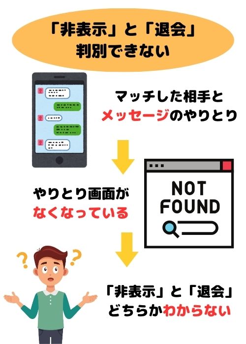 「非表示」と「退会」判別できない