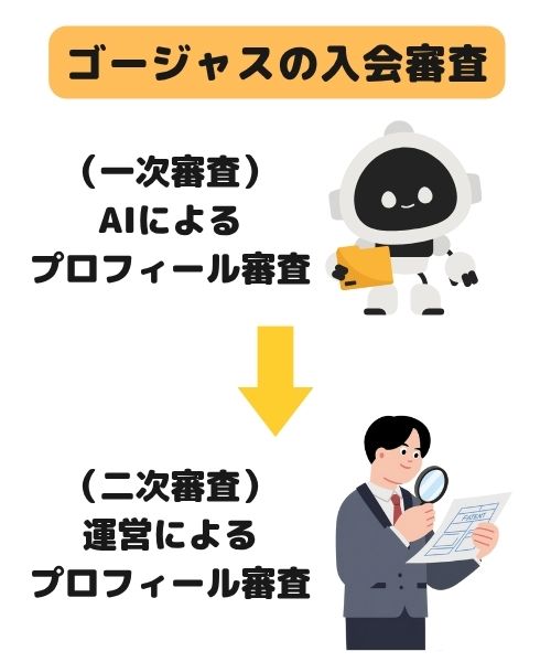 ゴージャスの入会審査