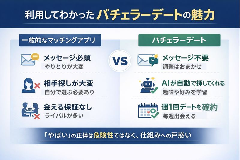 利用してわかったバチェラーデートの魅力