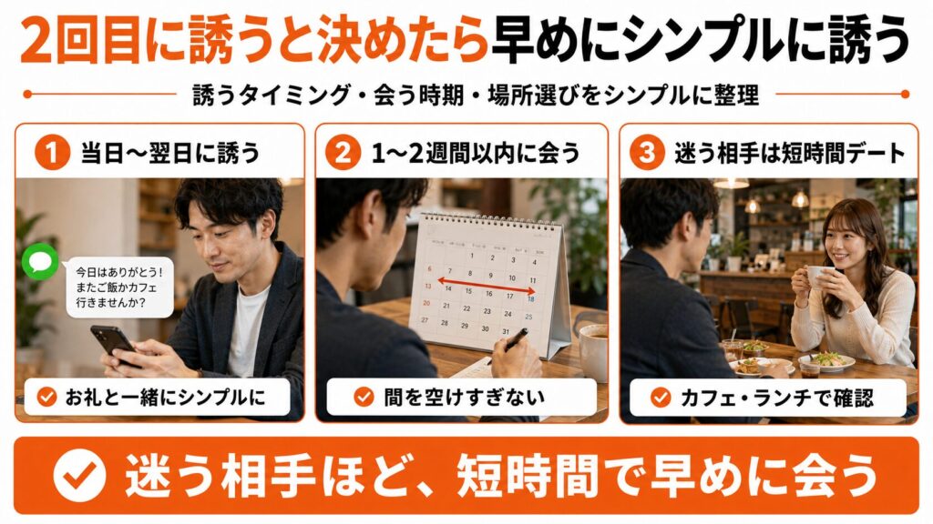 2回目に誘うと決めたら早めにシンプルに誘う