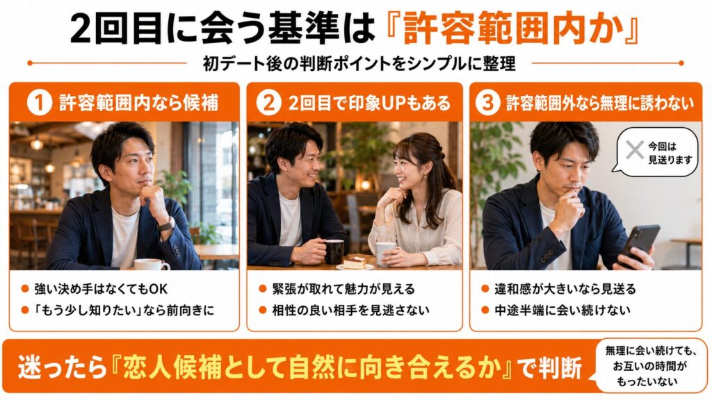 2回目に会う基準は「許容範囲内か」